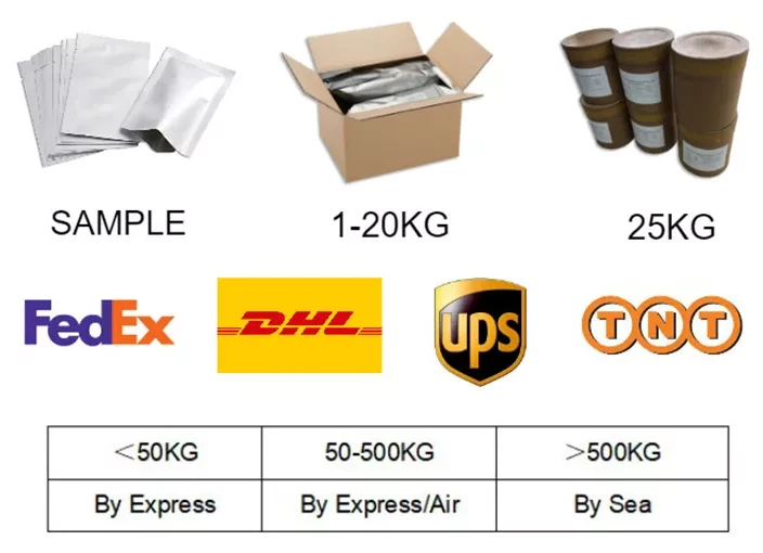 CAS:1417997-93-3 | HDAC8-IN-1/MDK-7933/22d